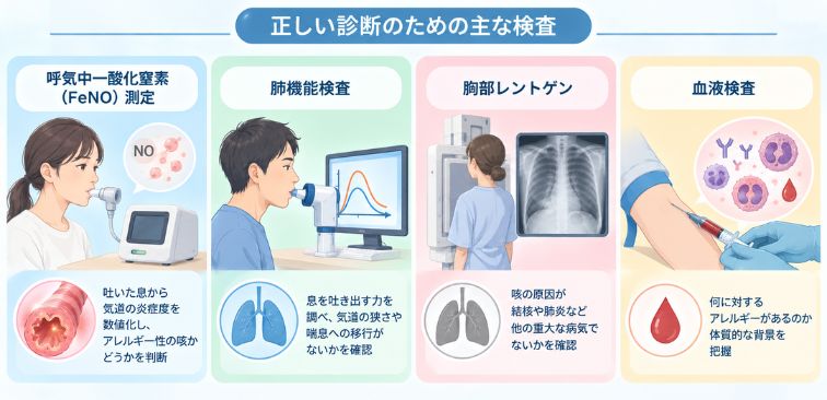 診断の決め手となる主な検査４種類の図解