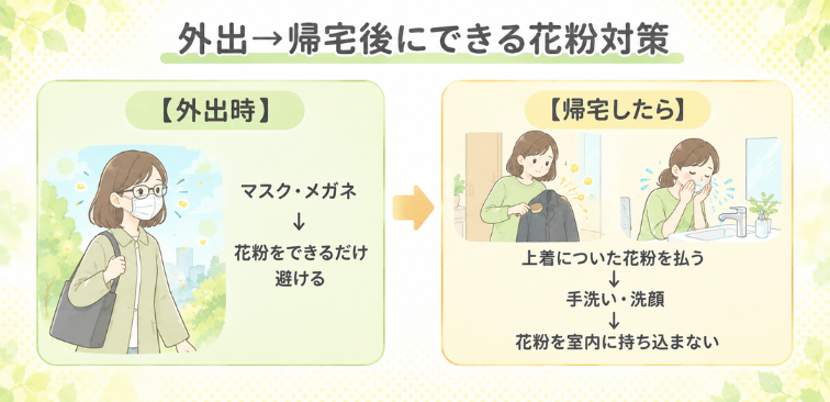 外出時と帰宅時にできる対策の図解