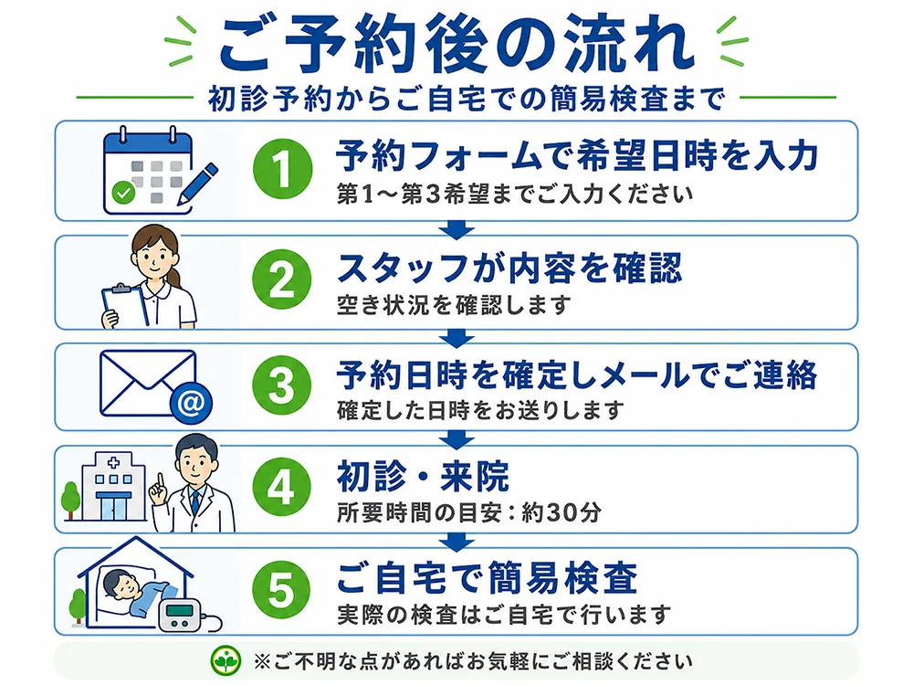 ご予約後の流れ